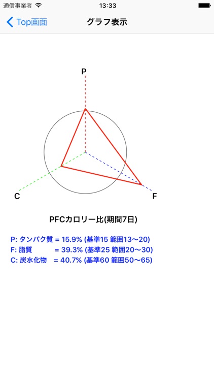 健康ダイエットPro screenshot-3