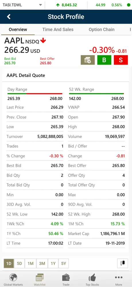 ICM Securities (GTN)
