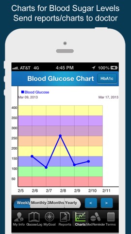 iDiabetes™ - Diabetes Trackerのおすすめ画像1