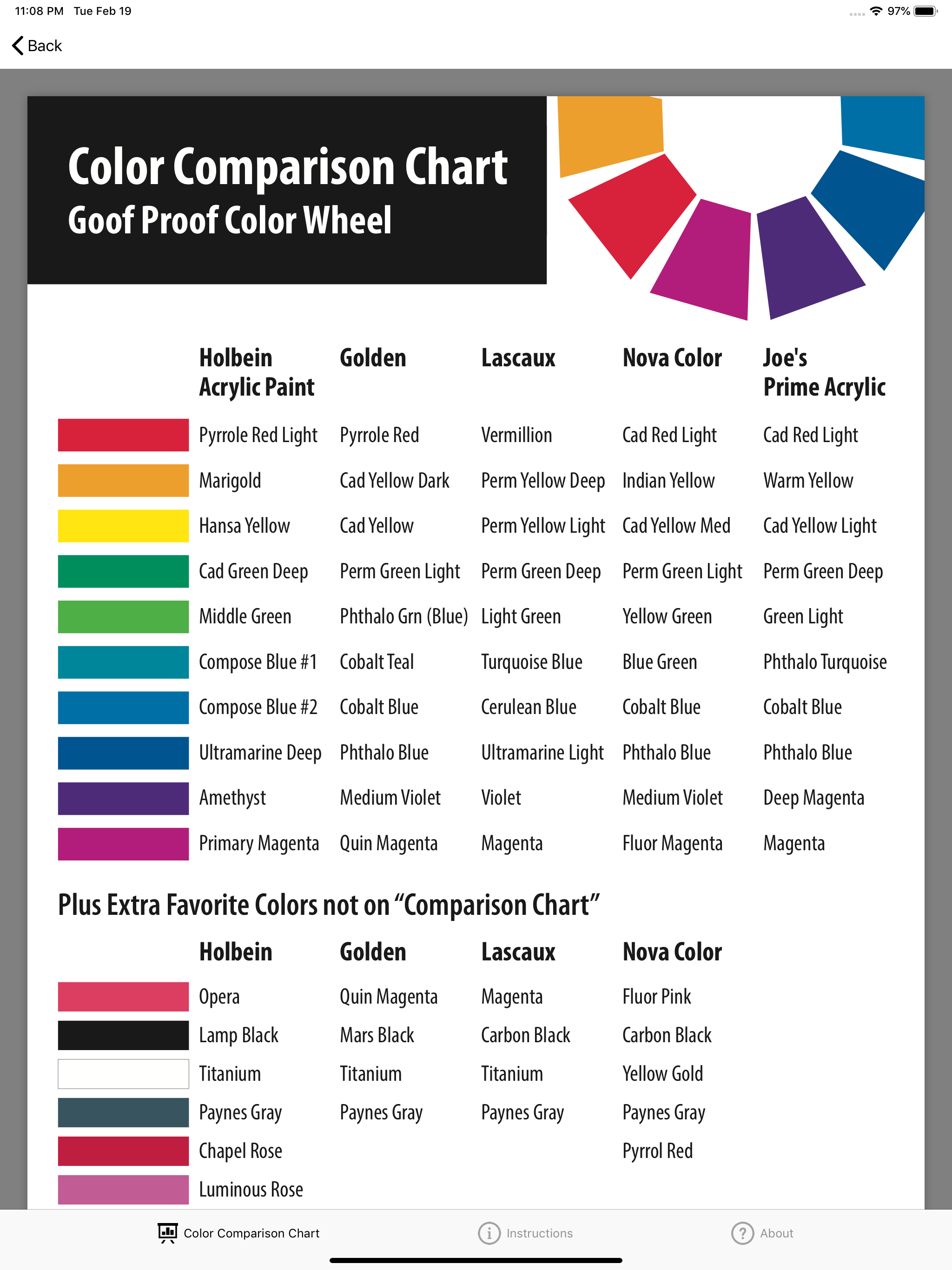 Burridge Color Wheel