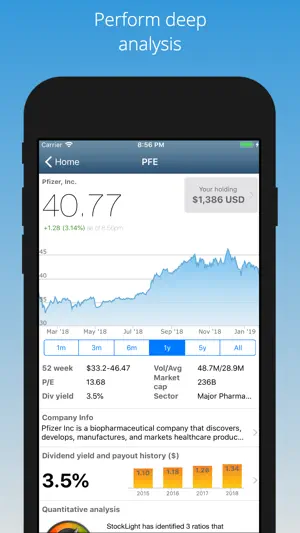 StockLight: NASDAQ Stocks News screenshot 2