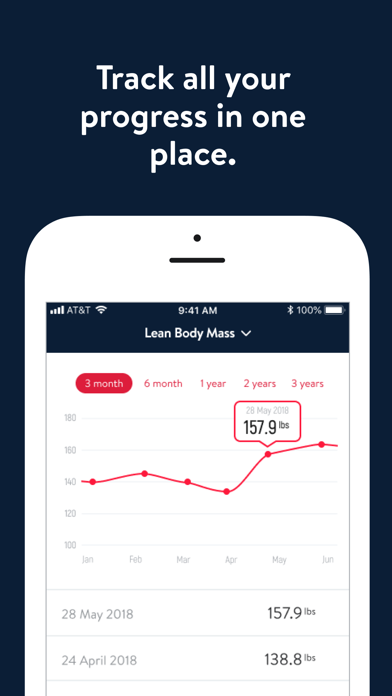 Medford Core Personal Training Screenshot