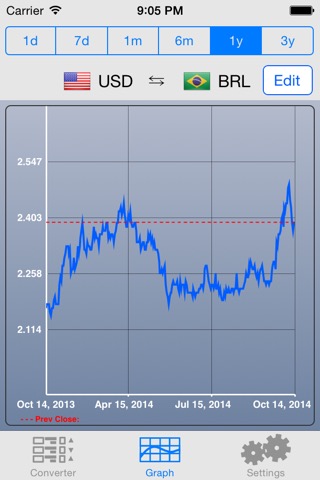 Currency Converter Info Plusのおすすめ画像2