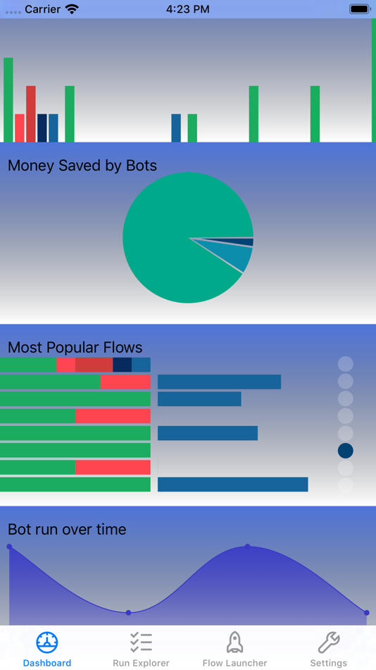 #1. Process Automation Mobile (iOS) 由: OpenText