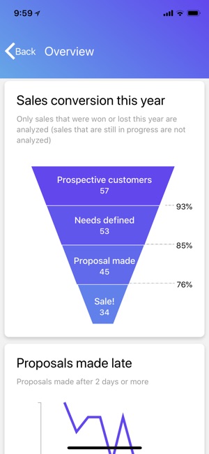 BizCompass(圖8)-速報App