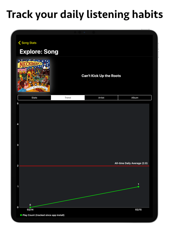 Song Stats for Apple Music iPad screenshot 6 - Music app