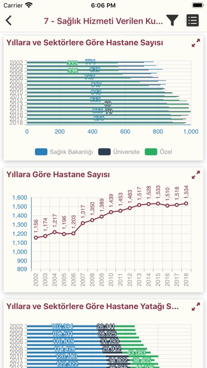 SİNA (Sağlıkta İstatistik)
