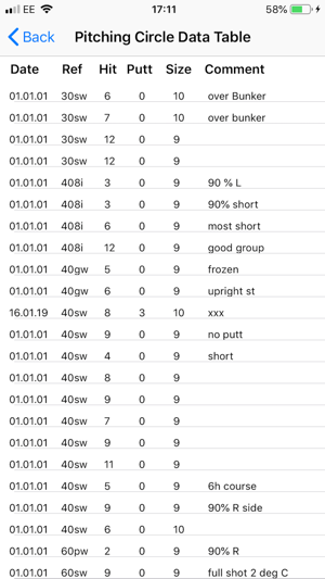 Golf Training Logbook(圖3)-速報App