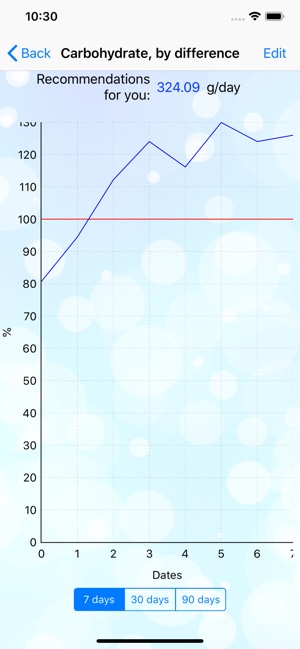 Calories and nutrients counter(圖2)-速報App