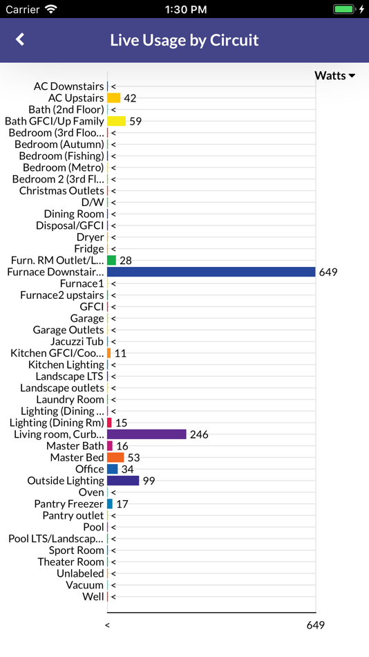 #3. HouseTrack (iOS) 由: Curb, Inc.