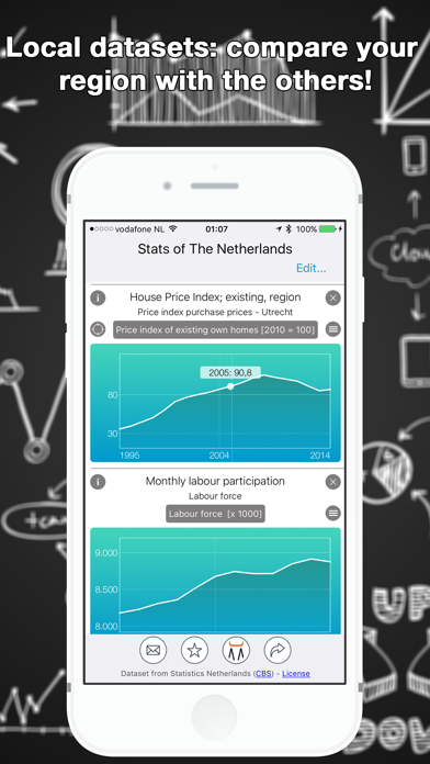 Screenshot #3 pour Statistiques des Pays-Bas