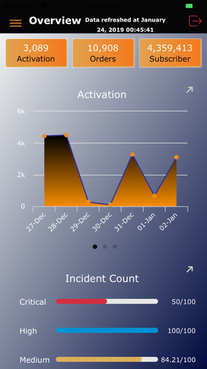 BI Dashboard VZ(圖2)-速報App