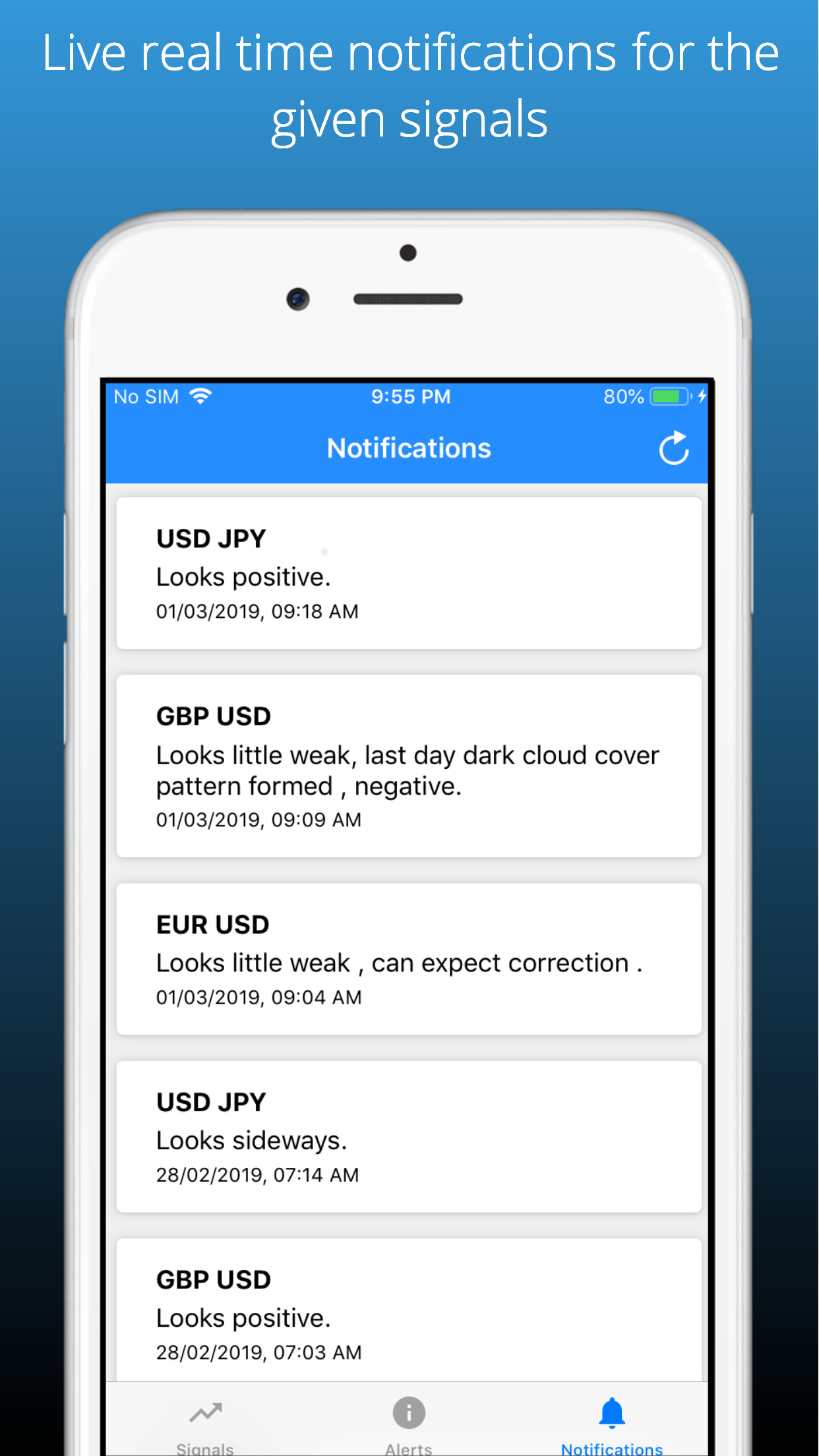 Forex Signals - FxPress