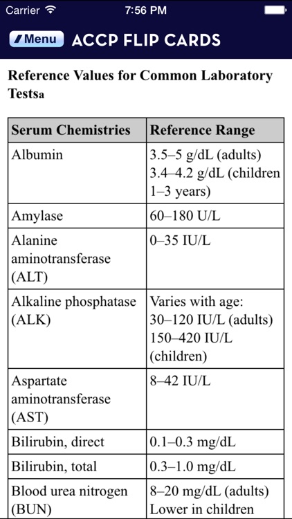 Pharmacotherapy Flipcards 2014