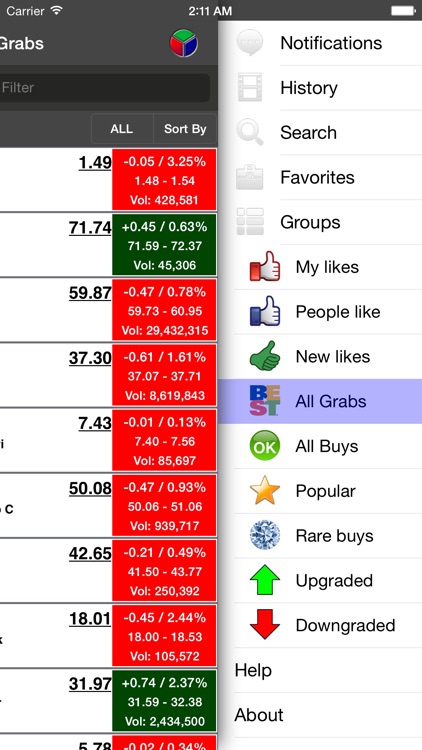 Buy-Sell-Hold+ Stocks