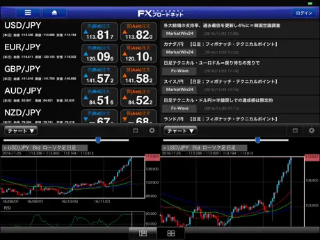 FXブロードネット for iPad