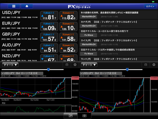 Screenshot #4 pour FXブロードネット for iPad