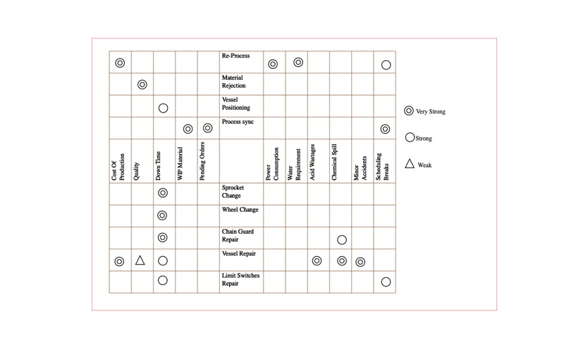 seven management tools problems & solutions and troubleshooting guide - 2