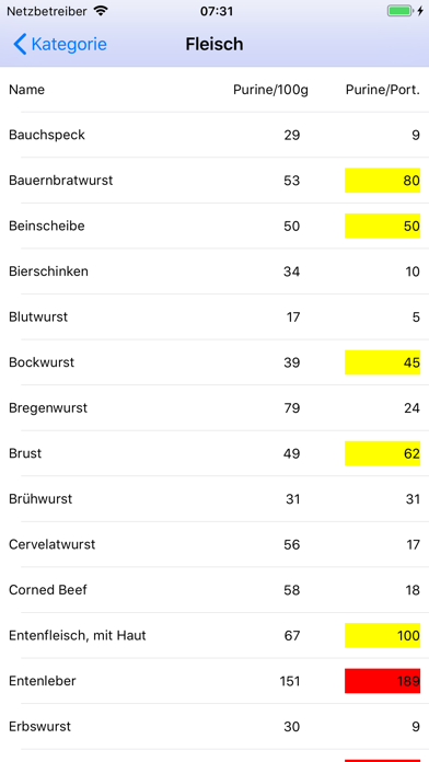 Screenshot #2 pour Purine Direkt