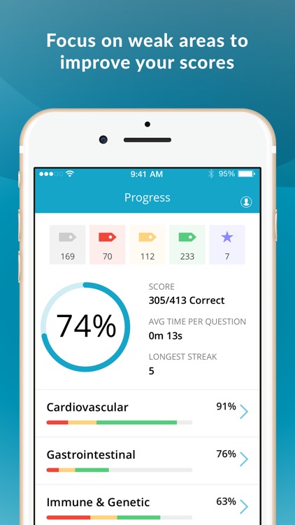 AGNP: Adult-Gero Exam Prep