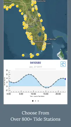 High Tide - Charts and Graphs iPhone image 1