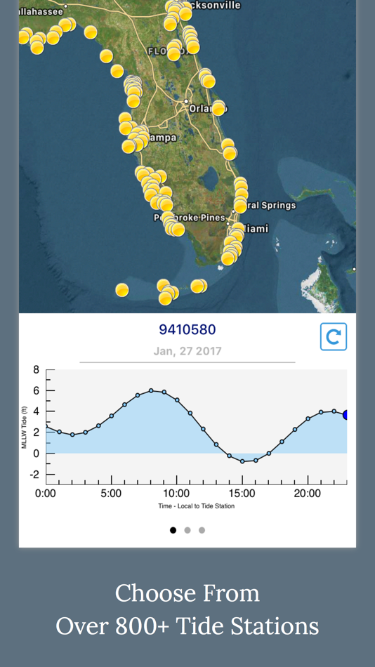 High Tide - Charts and Graphs - 1.0.8 - (iOS)