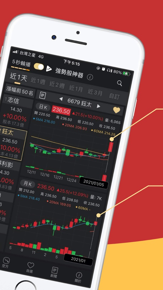 #2. 強勢股神器-找出下一檔飆股的好工具 (iOS) 由: KWay & nStock Inc.