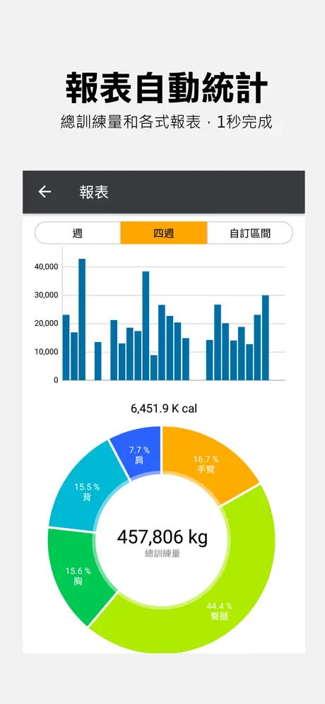 MoHot 用健身紀錄每一天