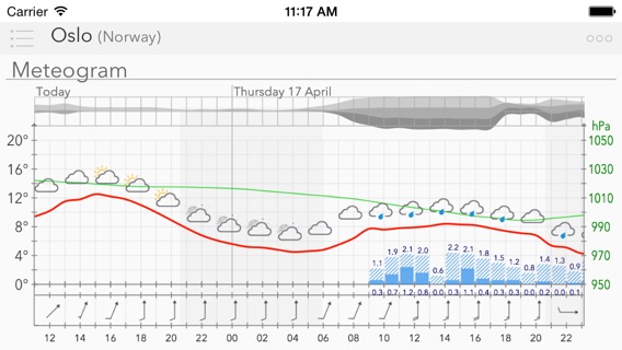 Weather Forecast w/ Meteogramのおすすめ画像2