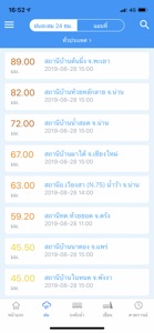 ThaiWater screenshot #2 for iPhone