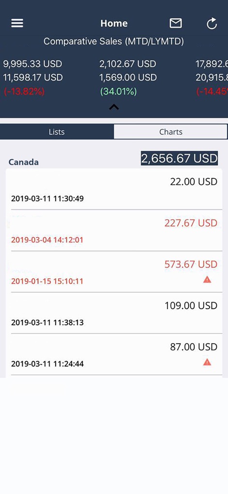 OTrack - Business App | MWM