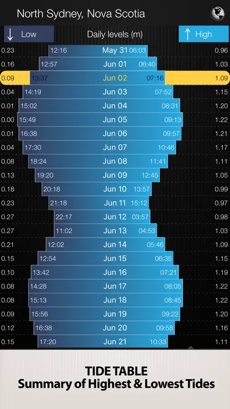 Tides PRO - Tide Times screenshot 3 of 5