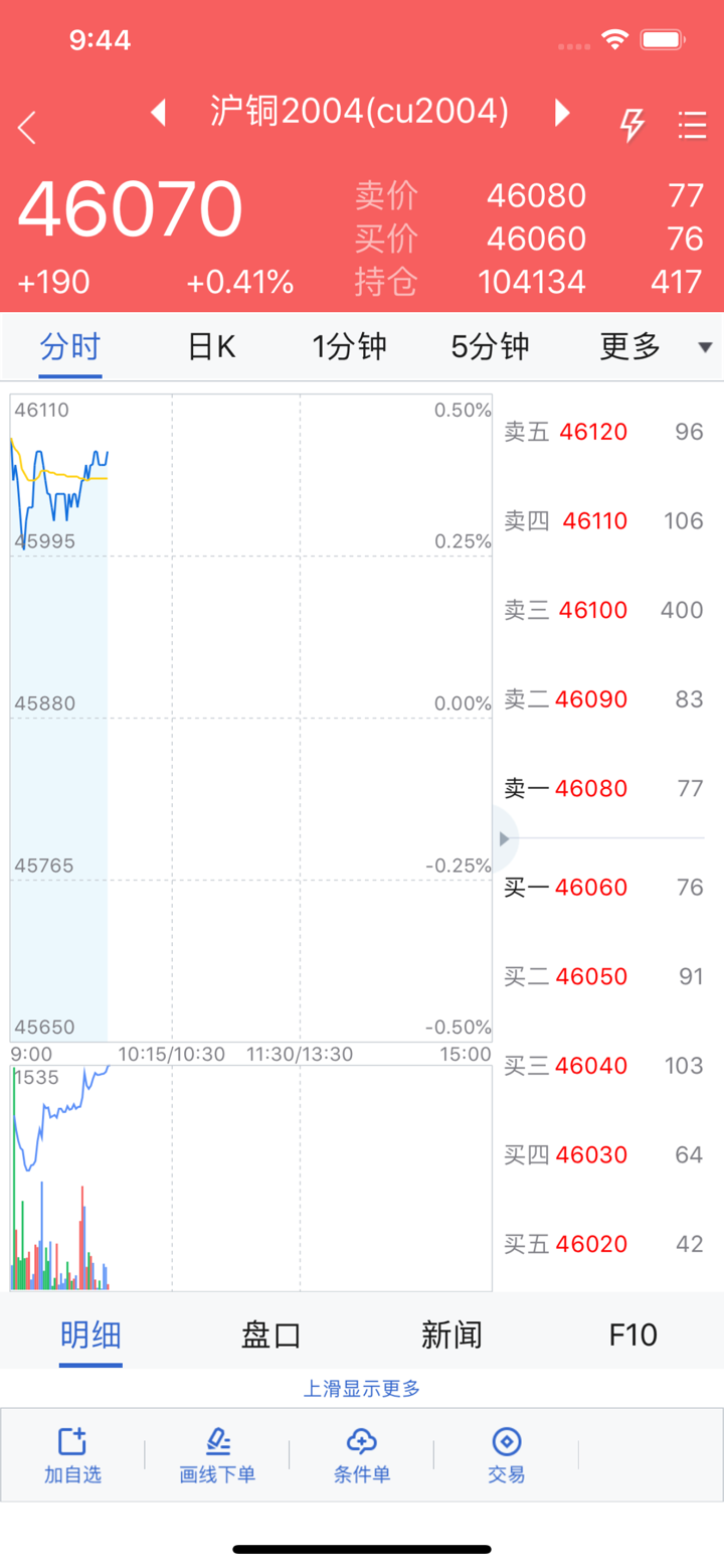 大越期货专业版 screenshot 3