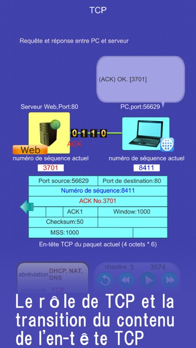 Screenshot #1 pour Animation TCP / IP