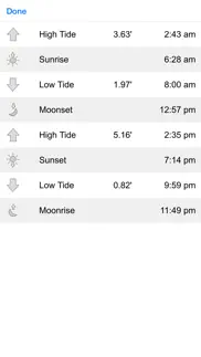 tide graph problems & solutions and troubleshooting guide - 4