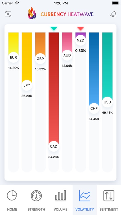 Currency Heatwave: Forex Tool