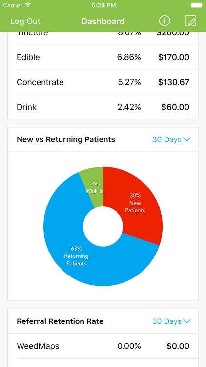 IndicaOnline Dashboard