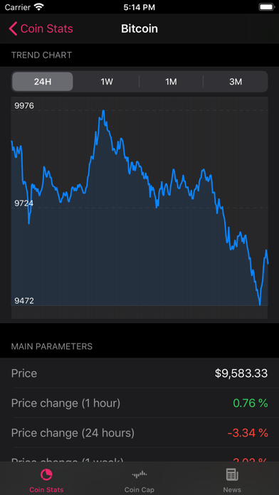 Crypto Trends iPhone screenshot
