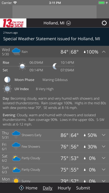 WZZM 13 Weather