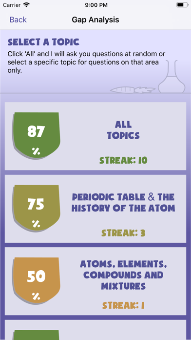 R2R: GCSE Chemistry Screenshot