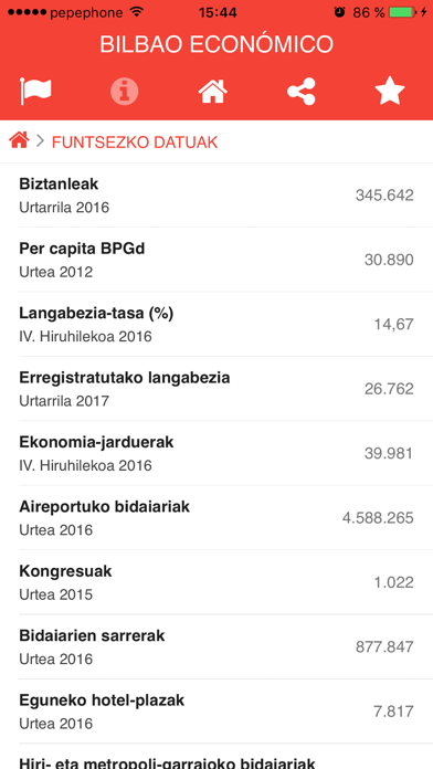 How to cancel & delete Bilbao Económico from iphone & ipad 3