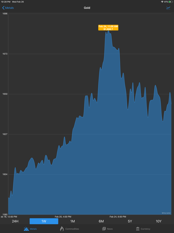 Gold & Silver Price Liveのおすすめ画像3