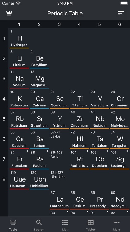 Periodic Table 2021(Chemistry)