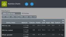 nutrition charts iphone screenshot 2