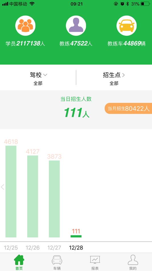 #2. 壹学车管家 (iOS) 由: 广州星唯信息科技有限公司