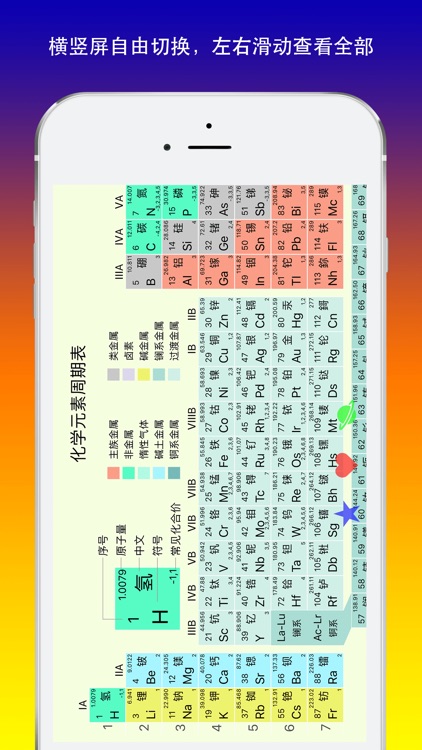 化学元素周期表 - Chemical Element screenshot-3