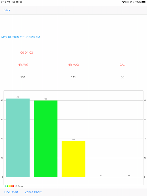 Selfloops Fitness iPad screenshot