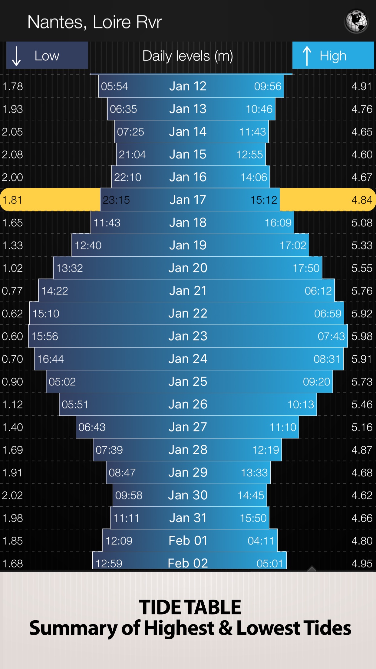 Screenshot 3 of Tides PRO - Tide Times