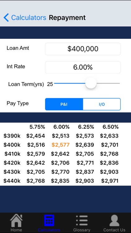 Tiffen & Co Home Loan Assist