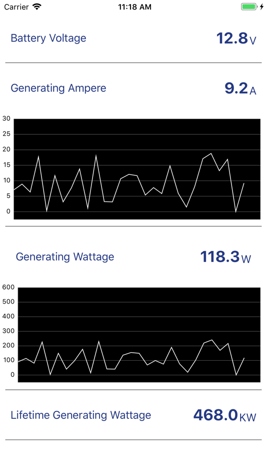 #3. Windmill Pro (iOS) 由: DIGISINE ENERGYTECH CO.,LTD.